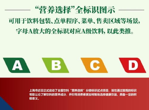 上海試行飲料分級(jí) 開啟健康消費(fèi)新紀(jì)元，重塑國(guó)內(nèi)貿(mào)易代理格局