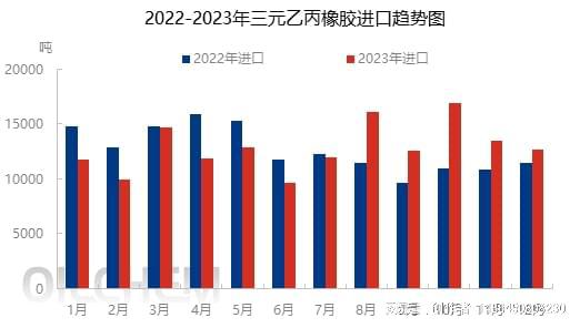 2023年112月全國橡膠和塑料制品業出口貨值為4278.