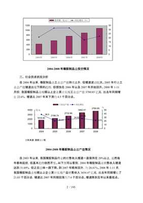 橡膠制品業的投資分析情況【已修改】